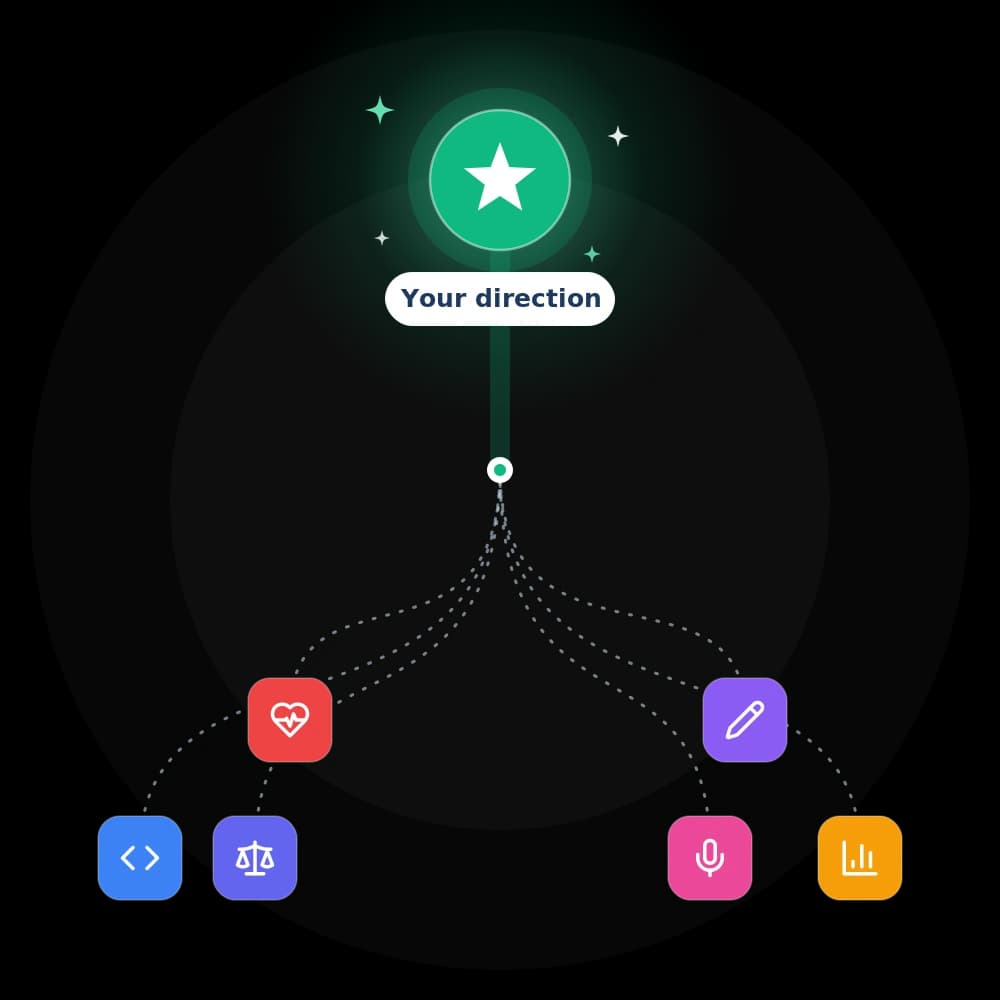 CareerGrid maps your interests to one clear career direction